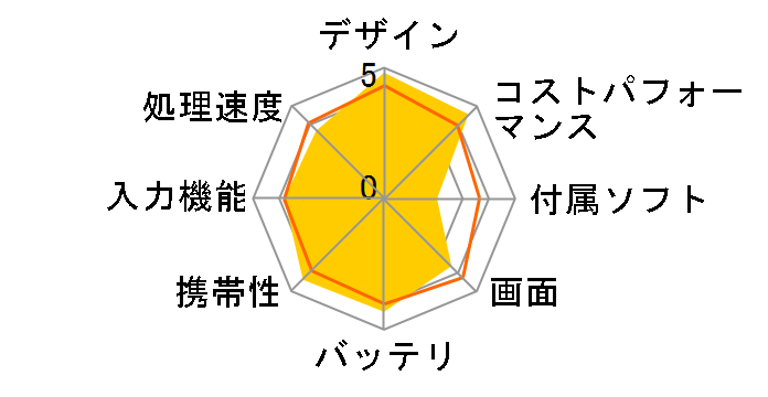 LAVIE Tab T8 T0855/KAS PC-T0855KAS [���i�O���[]�̃��[�U�[���r���[