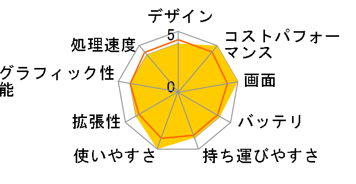 LAVIE N16 N1635/KAW PC-N1635KAW [�p�[���z���C�g]�̃��[�U�[���r���[