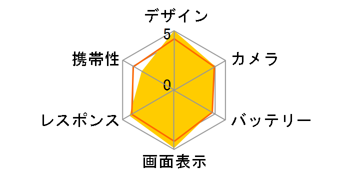 CMF Phone 2 Pro �y�V���o�C�� [�I�����W]�̃��[�U�[���r���[