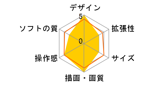 Nintendo Switch 2 Pokemon LEGENDS Z-A Nintendo Switch 2 Edition �Z�b�g�̃��[�U�[���r���[