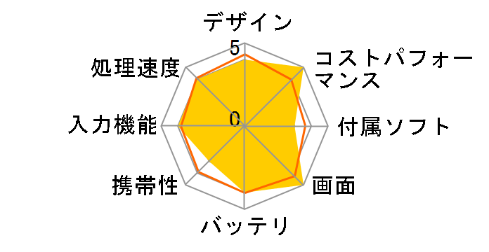 TCL NXTPAPER 11 Plus 9469X2 [�O���[]�̃��[�U�[���r���[