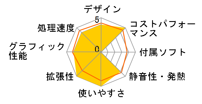 NucBox G10 GMK-G10-16/512-W11Pro(3500U)�̃��[�U�[���r���[