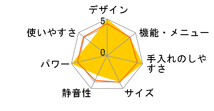 �r�X�g�� NE-BS5D-K [�u���b�N]�̃��[�U�[���r���[