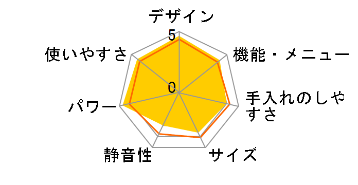 NE-MS4D-K [�u���b�N]�̃��[�U�[���r���[