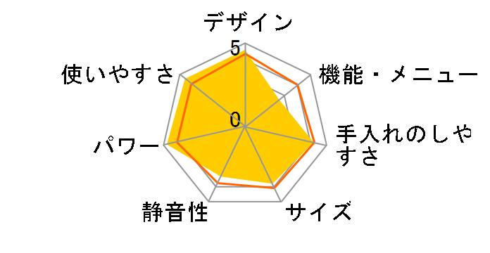 �r�X�g�� NE-FB2D-W [�I�t�z���C�g]�̃��[�U�[���r���[