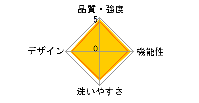 �x�r�[�L�����A HARMONY [�O���[�x�[�W��]�̃��[�U�[���r���[