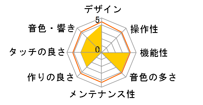 DIGITAL PIANO E1 Air�̃��[�U�[���r���[