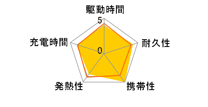 Nano Power Bank (5000mAh MagGo Slim) A1665N11 [�u���b�N]�̃��[�U�[���r���[