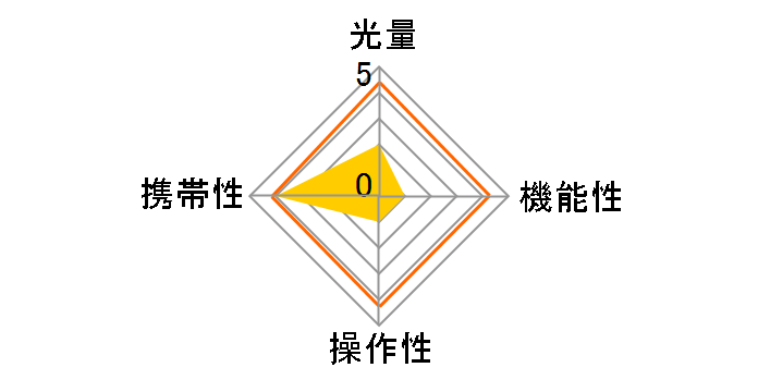 TTArtisan �~�j�t���b�V���~1+�g���K�[ �Z�b�g TT-MJ01B-1 [�u���b�N]�̃��[�U�[���r���[