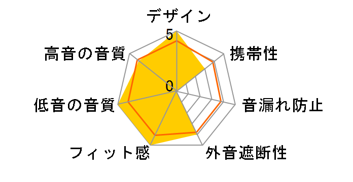 Snowsky ANYTIME [Titanium Gold]�̃��[�U�[���r���[