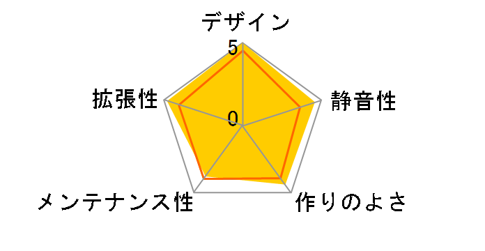 OmnyX CGR-2WA3W-RGB [White]�̃��[�U�[���r���[