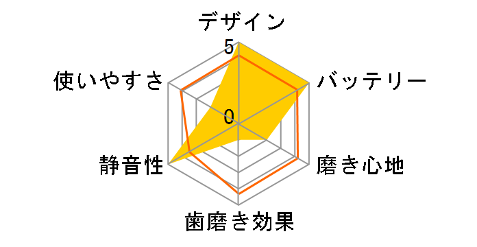 W���g�U���n�u���V �X�}�[�g �h���c�v���~�A�� EW-DT88-S [�V���o�[]�̃��[�U�[���r���[