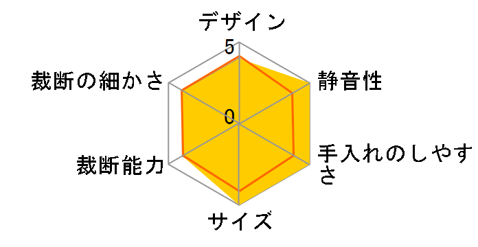 SHR-SD05C [�z���C�g]�̃��[�U�[���r���[