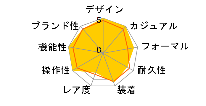 �v���X�y�b�N�X SPEEDTIMER SBDC215�̃��[�U�[���r���[