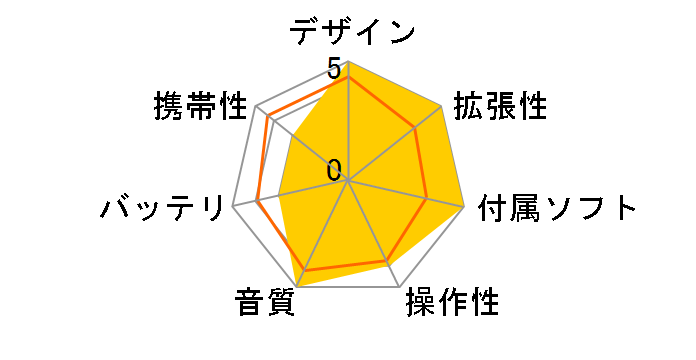 A&ultima SP4000 IRV-AK-SP4000-SV [256GB Silver]�̃��[�U�[���r���[