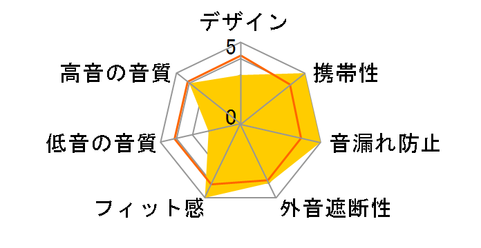 illustrious ���P�̃��[�U�[���r���[