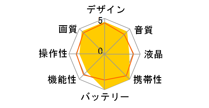 OSMO 360 �A�h�x���`���[�R���{�̃��[�U�[���r���[