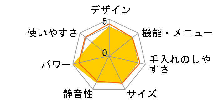 �w���V�[�V�F�t MRO-S7D(W) [�z���C�g]�̃��[�U�[���r���[