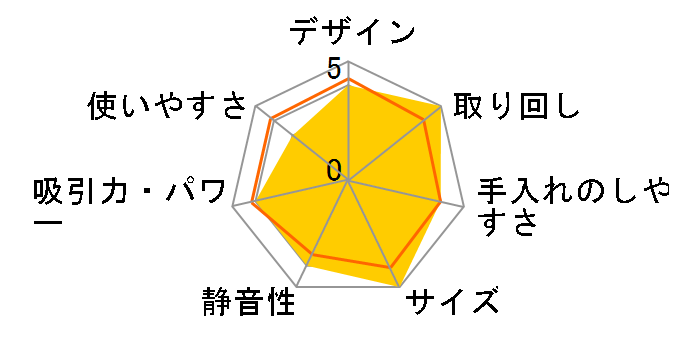 �p���[�R�[�h���X MC-SB35K-C [�A�C�{���[]�̃��[�U�[���r���[