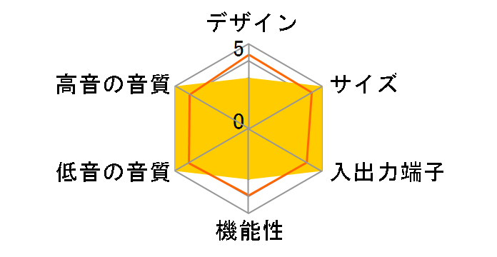 Stage Pro SP-STGPRO-BK�̃��[�U�[���r���[