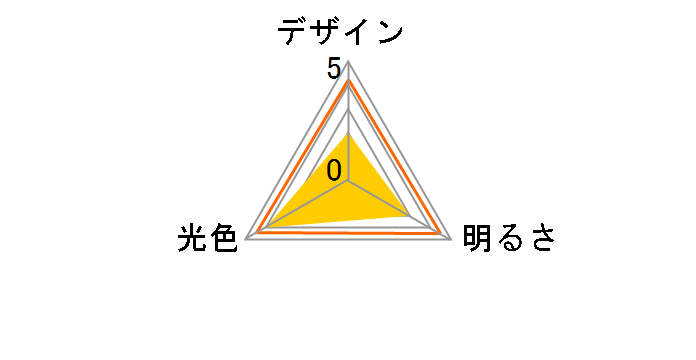LDA3L-G/W-4T9 [�d���F]�̃��[�U�[���r���[