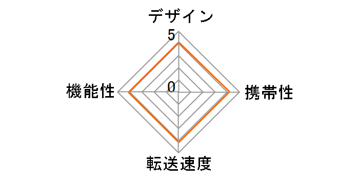SCR-UA2BK03 [USB 2in1]�̃��[�U�[���r���[