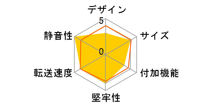 HDCASE-PCM2U3GR02�̃��[�U�[���r���[