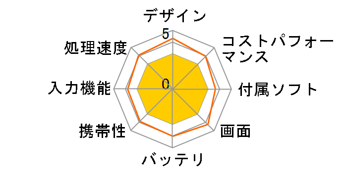 aiwa tab AS10L JA5-TBA1011 SIM�t���[ [�_�[�N�O���[]�̃��[�U�[���r���[