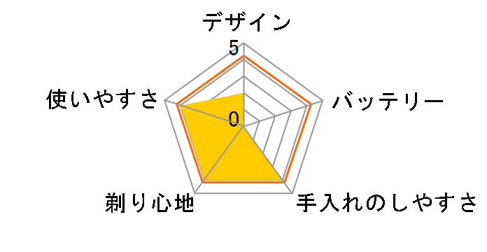 �����_�b�V�� 3 ES-L321W-K [�u���b�N]�̃��[�U�[���r���[