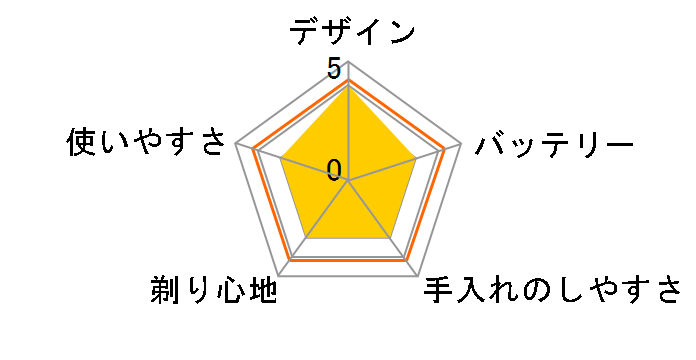 �����_�b�V�� 3 ES-L341D-R [���b�h]�̃��[�U�[���r���[