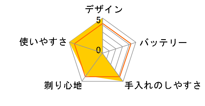 �����_�b�V�� 3 ES-L341W-K [�u���b�N]�̃��[�U�[���r���[