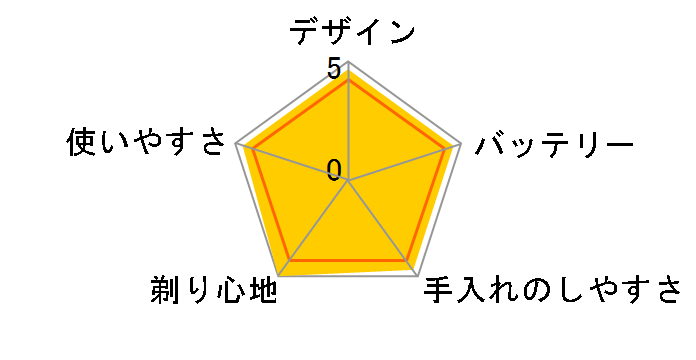 �����_�b�V��PRO 5 ES-L551U-S [�`�^���V���o�[]�̃��[�U�[���r���[