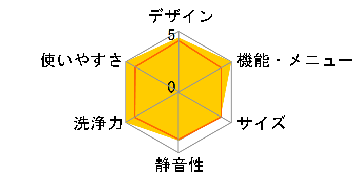 rbOh BD-STX130ML(W) [zCg]̃[U[r[