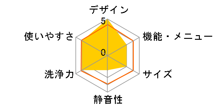 �r�b�O�h���� BD-SX130MR(W) [�z���C�g]�̃��[�U�[���r���[