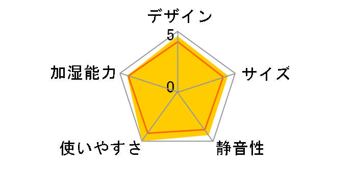 LCAHF011-OW [�I�t�z���C�g]�̃��[�U�[���r���[