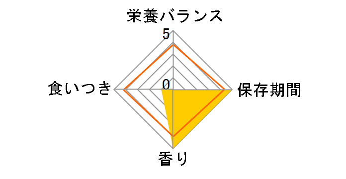 �����i���[S/O+CLT+�������T�|�[�g �h���C 2kg�̃��[�U�[���r���[