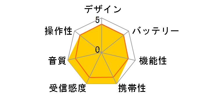 AudioComm RAD-P370S-W [�z���C�g]�̃��[�U�[���r���[