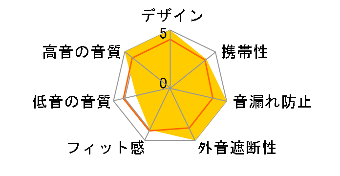 Mimosa [�p�[�v��]�̃��[�U�[���r���[