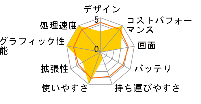 Lenovo LOQ 15IRX10 Core i5 13450HXERTX 5050E16GB[E512GB SSDE15.6^tHDEIPSt 83JE00MAJP [iO[]̃[U[r[