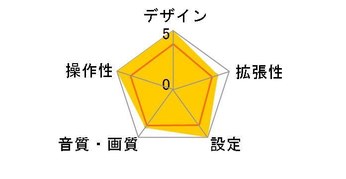 OTTOCAST MINI CA505-T []̃[U[r[