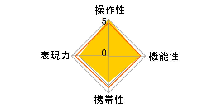 18-300mm F/3.5-6.3 Di III-A VC VXD (Model B061) [�j�R��Z�p]�̃��[�U�[���r���[