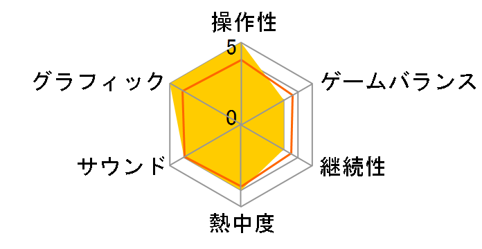 �I�N�g�p�X�g���x���[0 [PS5]�̃��[�U�[���r���[