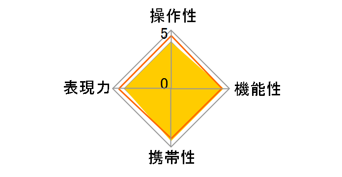 AF 85mm F1.8 P FE�̃��[�U�[���r���[