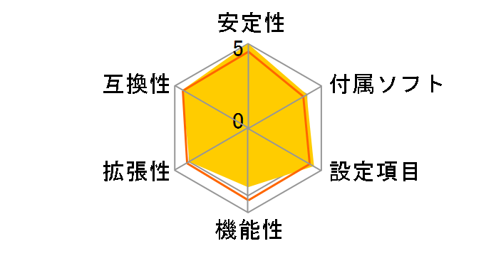 PRO B850M-P WIFI �p�\�R���H�[���胂�f���̃��[�U�[���r���[