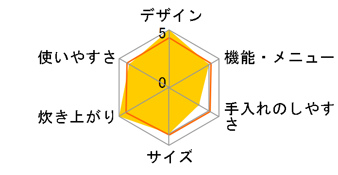 ���M��Η� NW-BB10-WA [�z���C�g]�̃��[�U�[���r���[