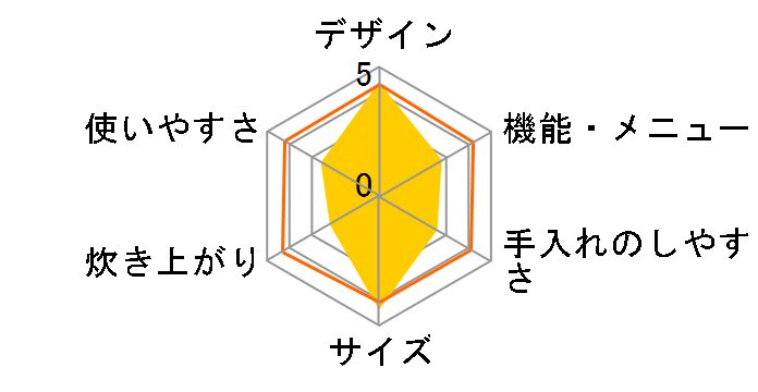 ���M��Η� NW-YC10-WA [�z���C�g]�̃��[�U�[���r���[