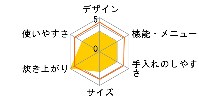 ���M��Η� NW-QB10-BZ [�X���[�g�u���b�N]�̃��[�U�[���r���[