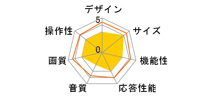 �L�����I�� QRK-43TL4K [43�C���`]�̃��[�U�[���r���[