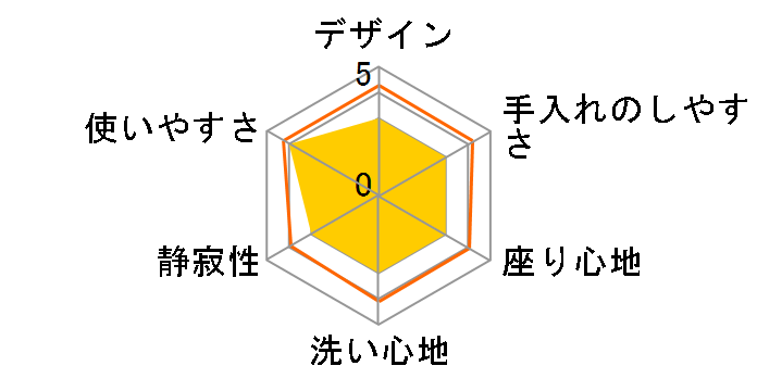 �N���[���E�H�b�V�� SCS-T162(W) [�z���C�g]�̃��[�U�[���r���[