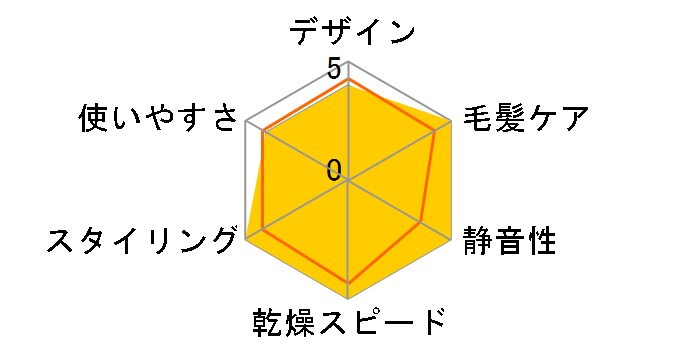 VENUSiS VDM-1150E4(PK) [�s���N]�̃��[�U�[���r���[